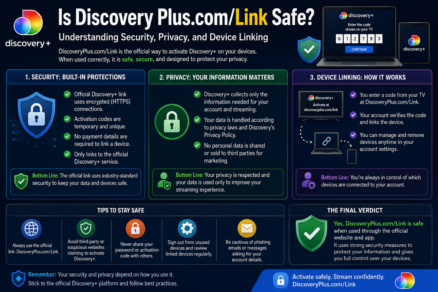 Is Discovery Plus.com/Link Safe? Understanding Security, Privacy, and Device Linking