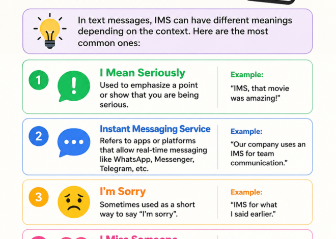 What Does IMS Mean in Text? Meaning, Uses, Examples, and Popular Interpretations