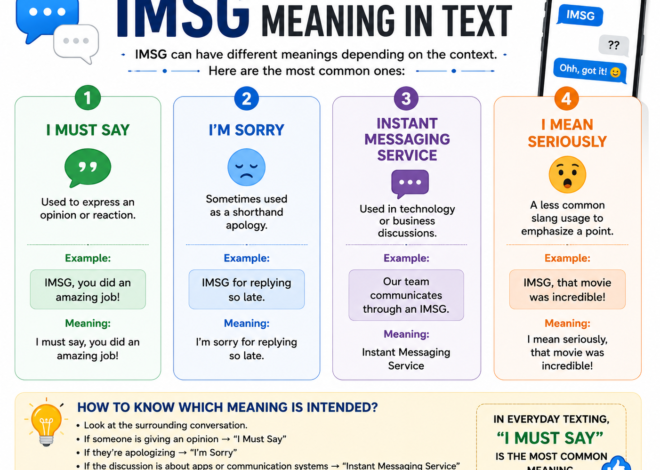 IMSG Meaning Text: What Does IMSG Mean in Text Messages?