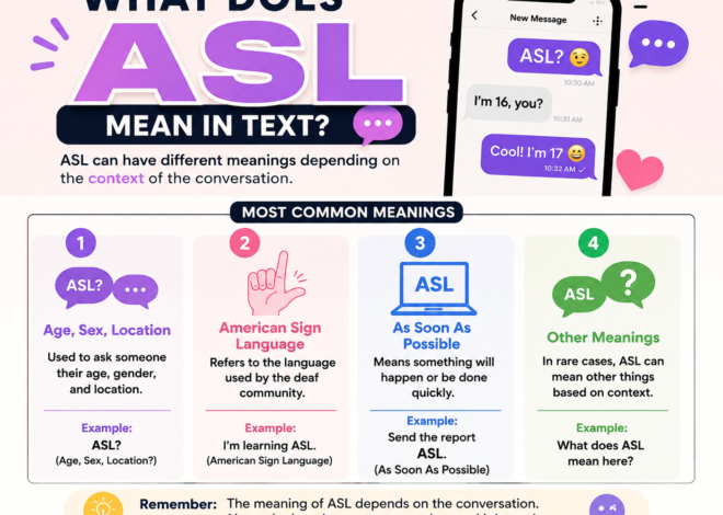 What Does ASL Mean in Text? Meaning, Uses, Examples, and Social Media Guide
