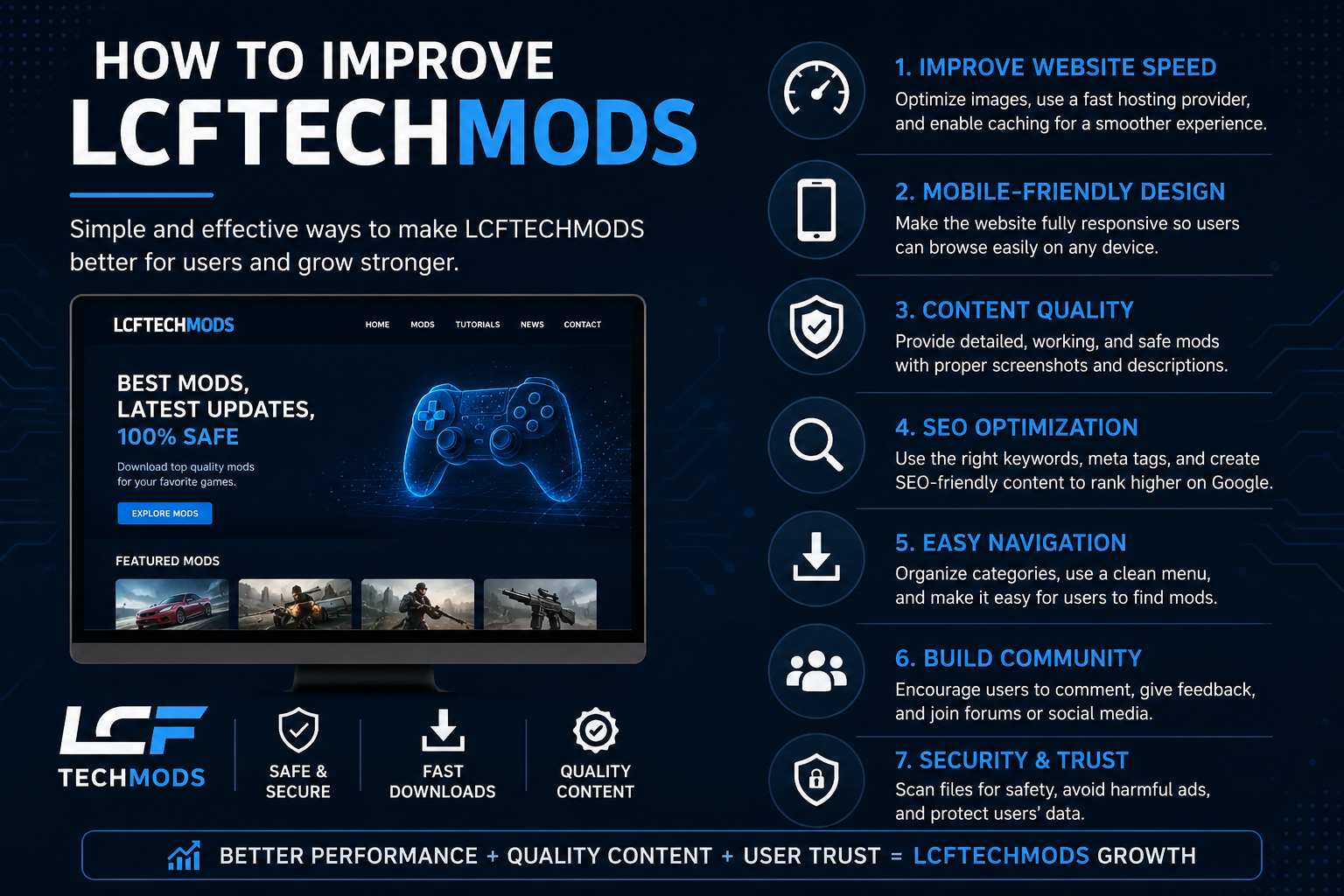 How to Improve LCFTechMods