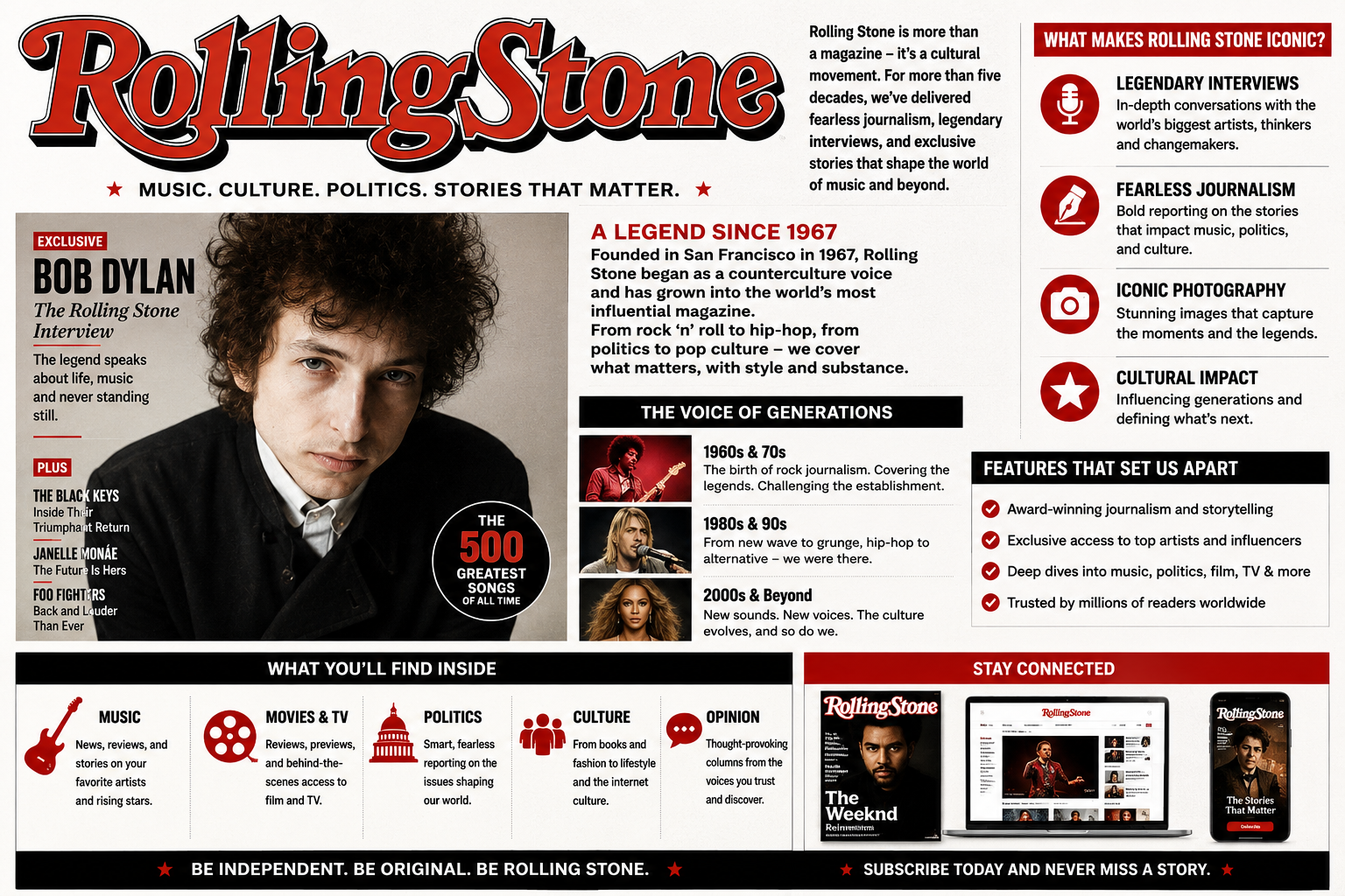 Rolling Stone Magazine: A Complete Guide to Its History, Influence, and Lasting Legacy